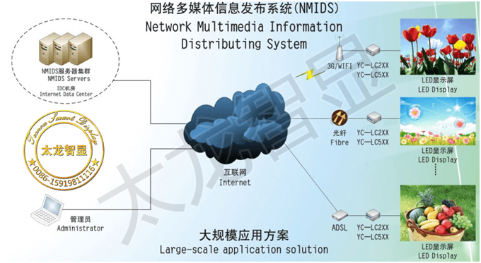 LED燈桿屏|智慧燈桿屏|立柱廣告機|LED廣告機|智慧路燈屏|燈桿廣告屏|燈桿屏 LED燈桿屏|智慧燈桿屏|立柱廣告機|LED廣告機|智慧路燈屏|燈桿廣告屏|燈桿屏